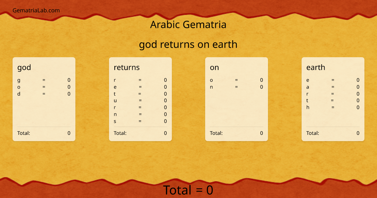 god returns on earth in arabic Gematria
